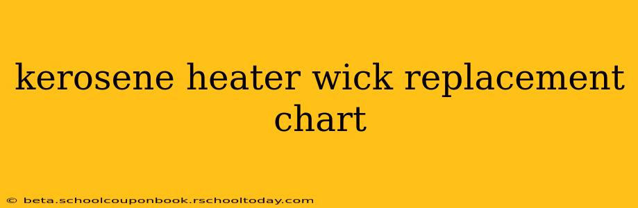 kerosene heater wick replacement chart